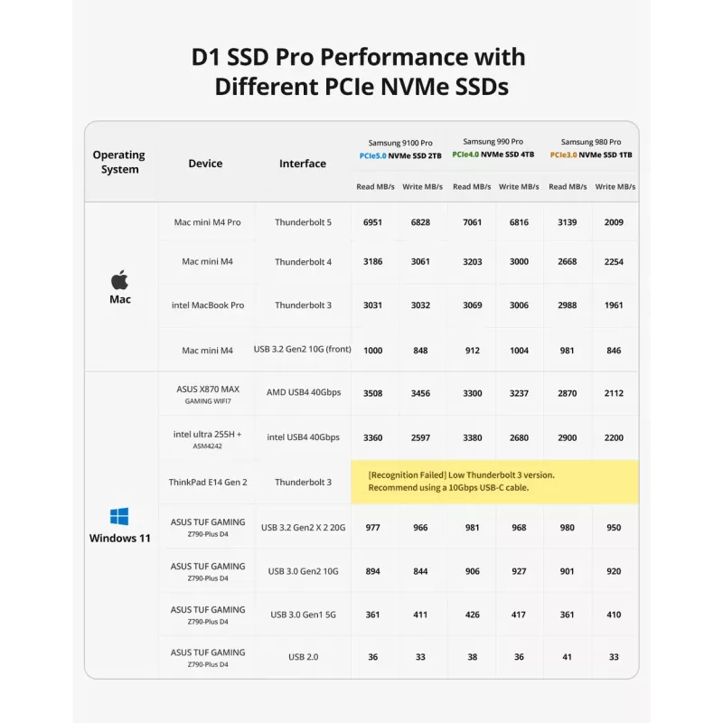 TerraMaster D1 SSD Pro SSD-korpus Alumiinium M.2