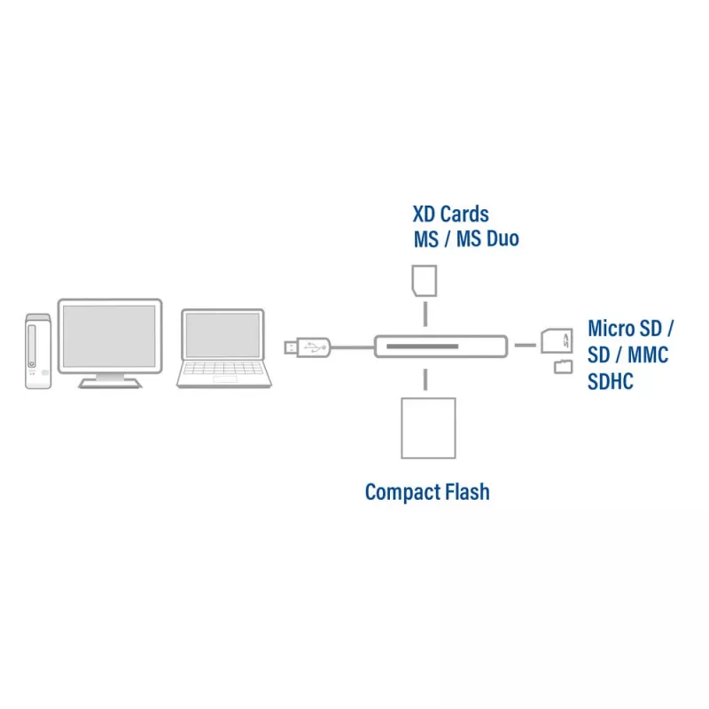 ACT USB 3.0 kaardilugeja AC6370 CF MMC MS Duo MicroSD SDHC Must