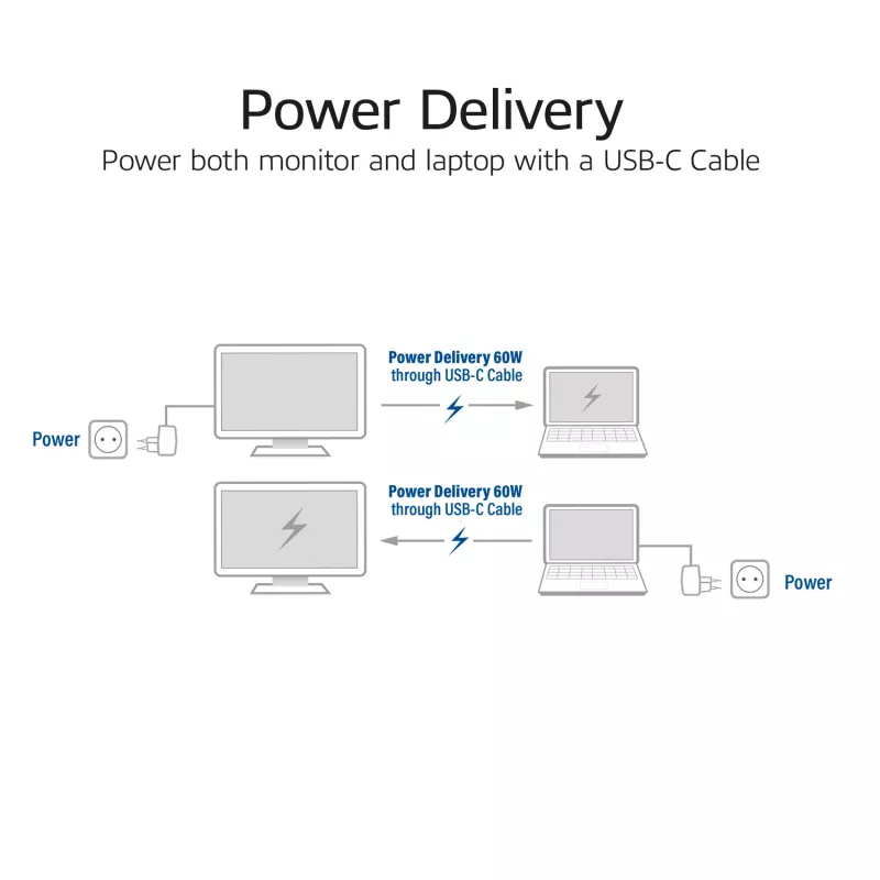ACT USB-C 3.2 Gen2 Active Optical kaabel (AOC) ühenduskaabel, 3m