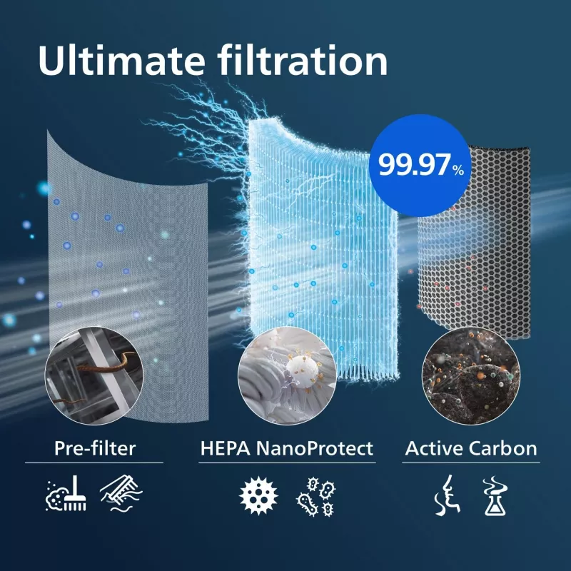 Philips FY4440/30 õhupuhasti filter