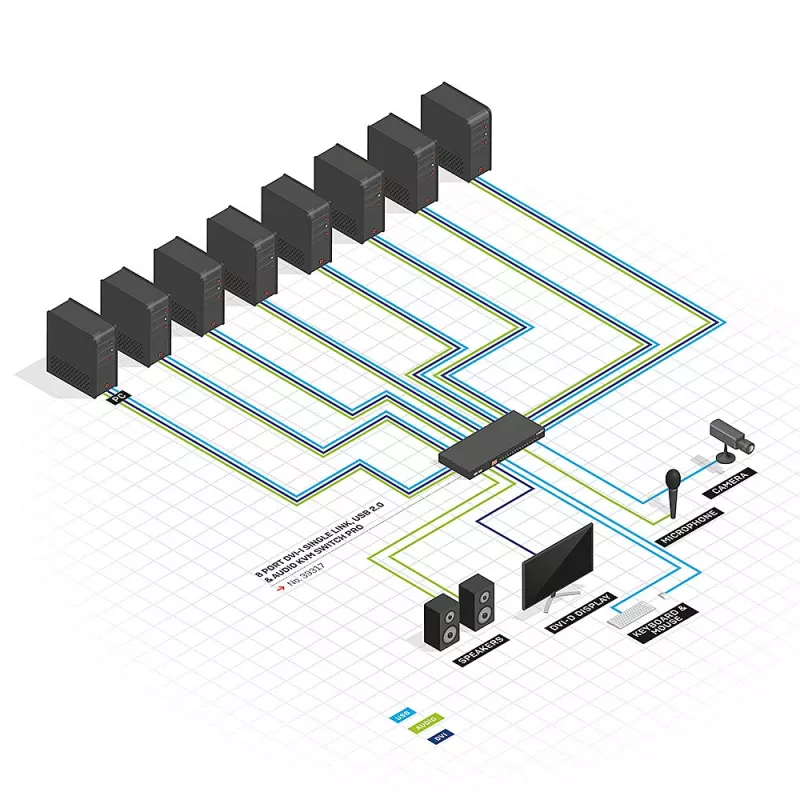 Lindy 8-pordiline DVI-I Single Link, USB 2.0 ja audio KVM-lüliti Pro