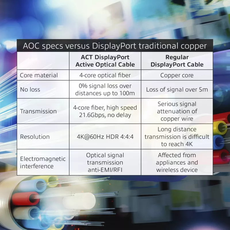 ACT 50 meetrit DisplayPort aktiivne optiline kaabel DisplayPort isane - DisplayPort isane