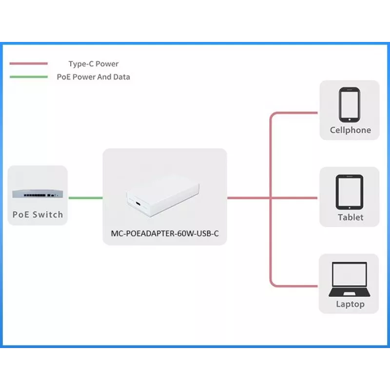 Microconnect MC-POEADAPTER-60W-USB-C PoE-adapter Fast Ethernet 20 V