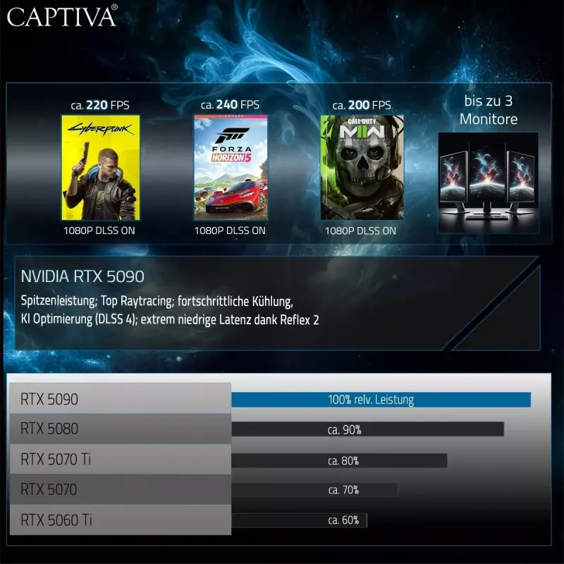 Sülearvuti Captiva CAPTIVA 97850 — Intel Core Ultra 9 275HX, 16 tolli WQXGA, 32 GB DDR5, SSD, NVIDIA GeForce RTX 5090, Windows 11 Pro
