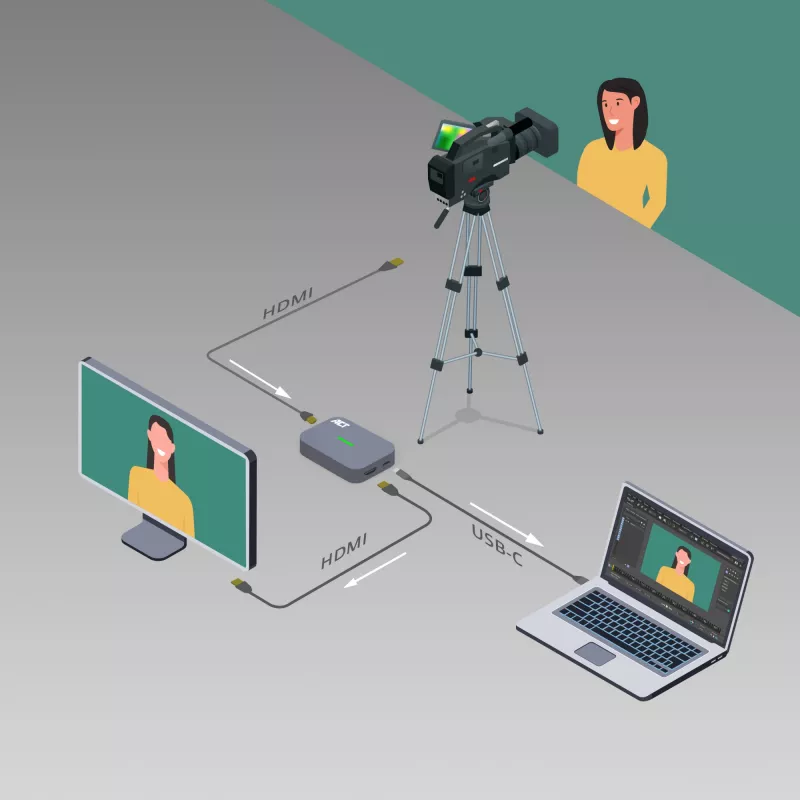 ACT USB-C Video Capture Card, HDMI 4K@60Hz läbipääs, 4K@30Hz püüdmine