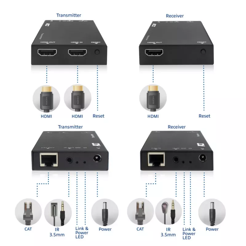 HDMI üle CAT pikenduskomplekt ACT AC7852 — HDMI signaali edastus kuni 150 m üle CAT5e