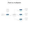 HDMI üle CAT pikenduskomplekt ACT AC7852 — HDMI signaali edastus kuni 150 m üle CAT5e