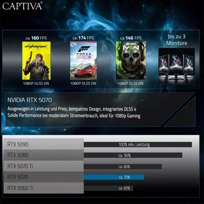 CAPTIVA I94-426GE kõrgtasemeline mängusülearvuti 94426, AMD Ryzen 7 255, 15.3 inch, 32GB, 1TB SSD, ilma operatsioonisüsteemita, GeForce RTX 5070 8GB