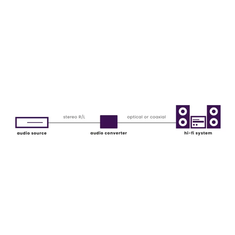 Marmitek Connect AD12 Must 25008412 HDMI helieraldaja 4K