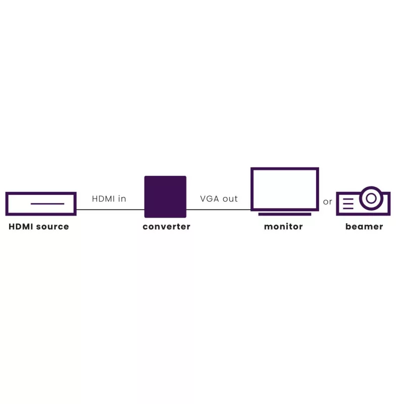 Marmitek Connect HV15 - HDMI-VGA adapter