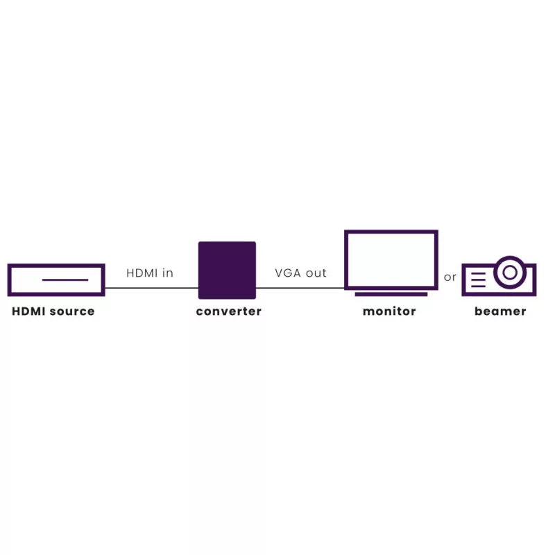 Marmitek Connect HV15 - HDMI-VGA adapter