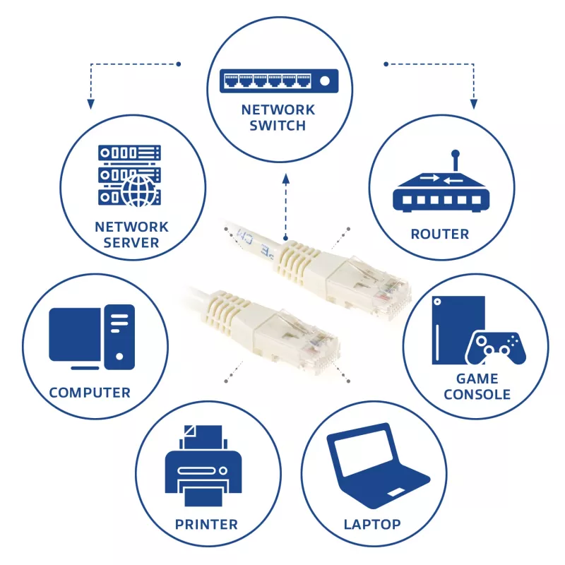 ACT Elevandiluu 10-meetrine U/UTP CAT6 patch-kaabel RJ45 pistikutega
