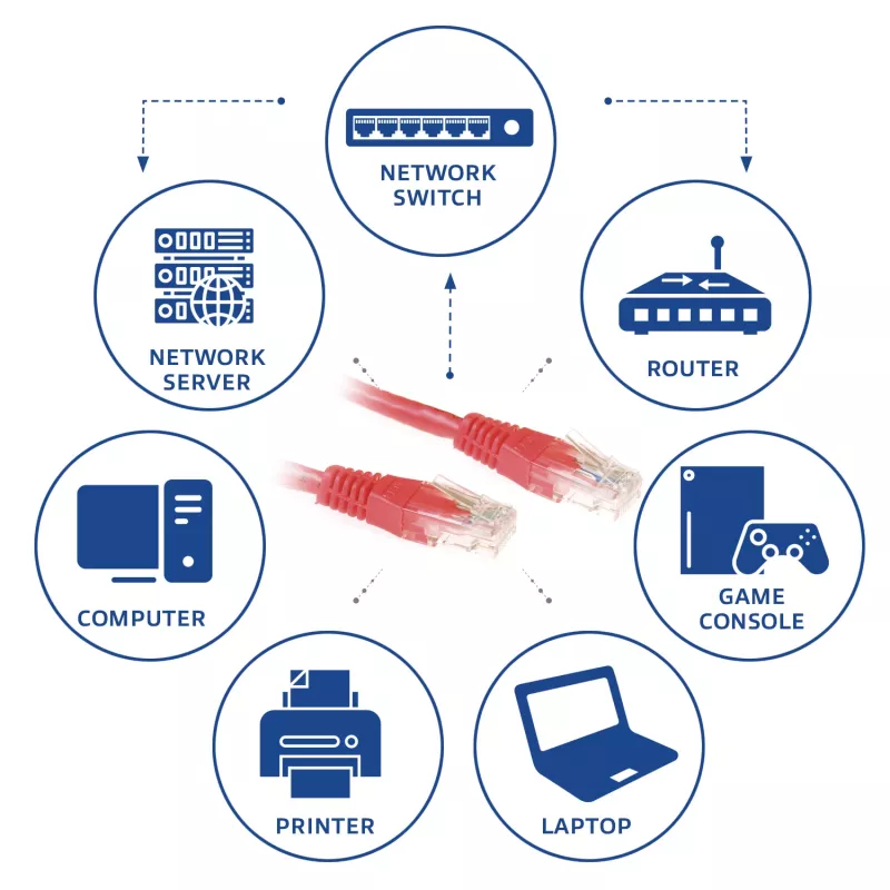 ACT punane 1,5-meetrine U/UTP CAT6 patch-kaabel RJ45-pistikutega