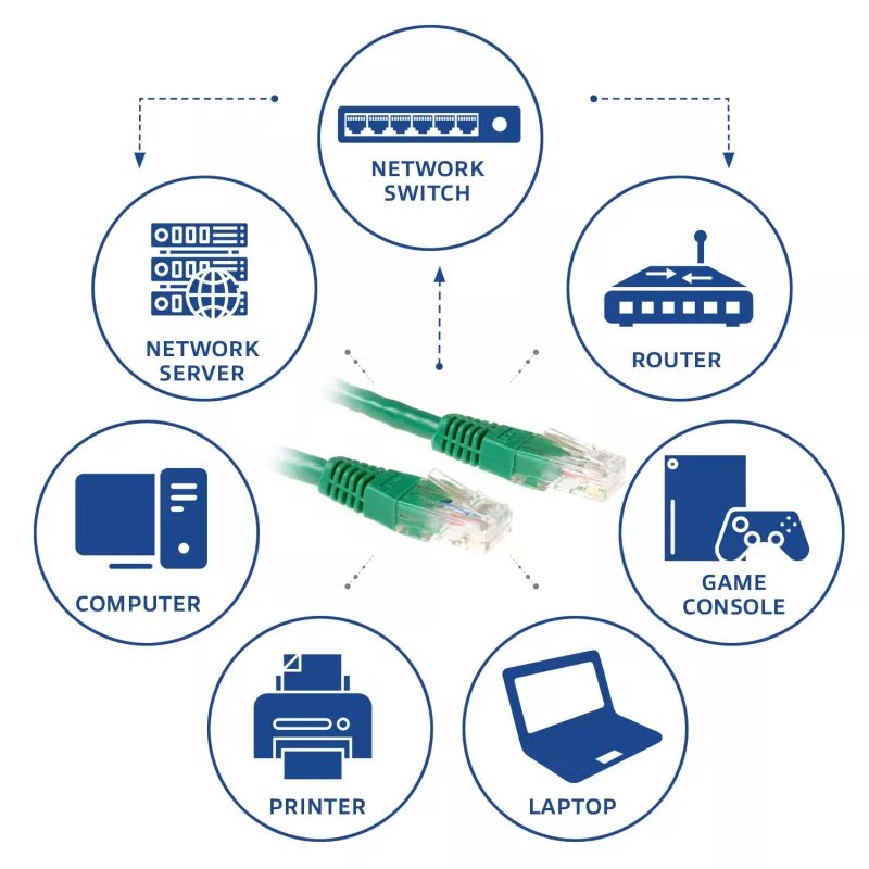 ACT roheline 2 m U/UTP CAT6 patch-kaabel RJ45-pistikutega