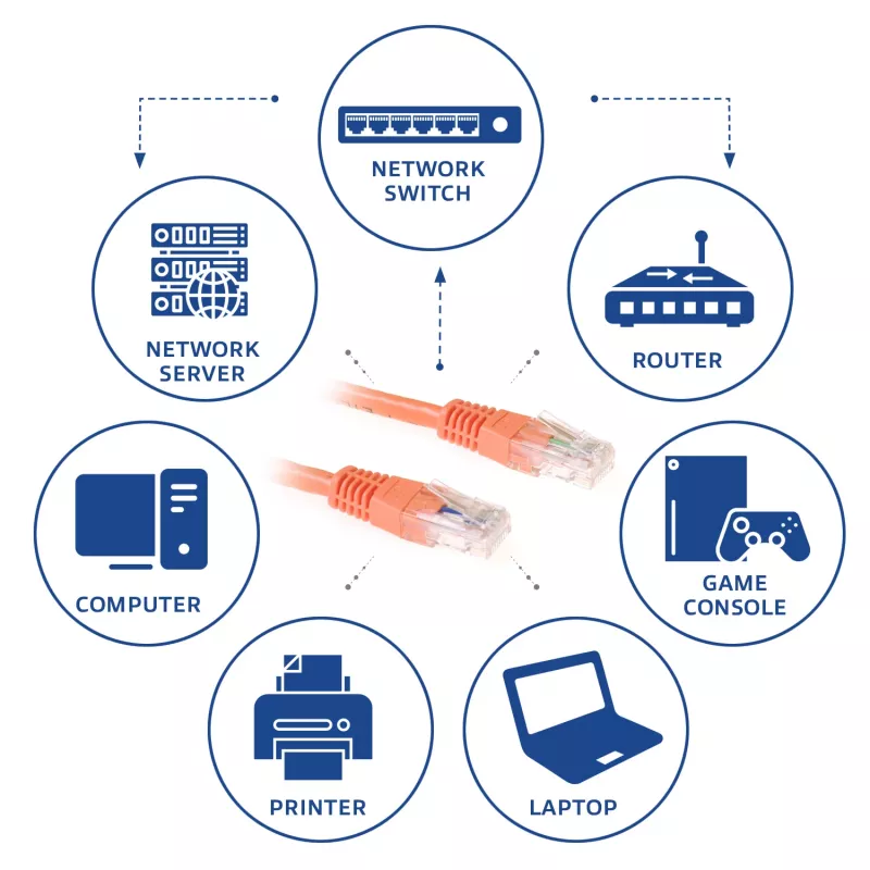 ACT oranž 7 m U/UTP CAT6 ühenduskaabel RJ45 pistikutega