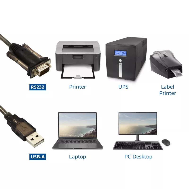 ACT USB-jadaliidese muundur (Basic versioon)