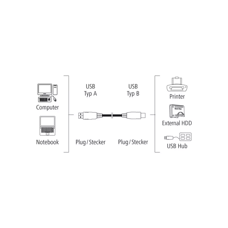 Hama 00200901 USB-kaabel USB 2.0 3 m USB A USB B