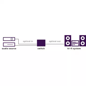 Marmitek Connect TS21 - optiline lüliti - 2 sisse / 1 välja - Toslink