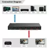 HDMI jaotur MicroConnect MC-HDMISPLITTER0104-8K 4K 60Hz