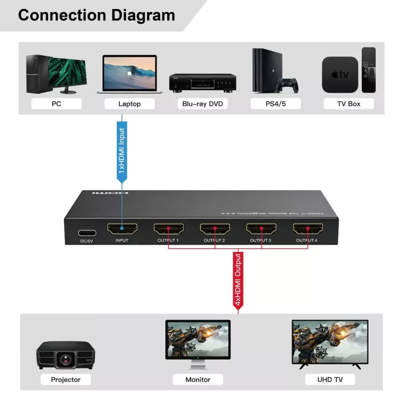 HDMI jaotur MicroConnect MC-HDMISPLITTER0104-8K 4K 60Hz