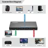 HDMI lüliti MicroConnect MC-USBCHDMISWITCH0401-8K 8K eraldusvõime