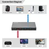HDMI-lüliti MicroConnect MC-HDMISWITCH0301-8K 8K 60Hz 4:4:4