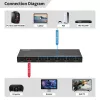 HDMI-lüliti MicroConnect MC-HDMISWITCH0501-8K 8K resolutsioon