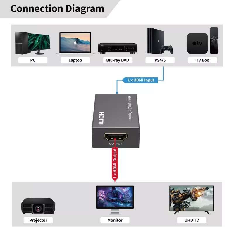 HDMI repiiter MicroConnect MC-HDMIREPEATER-8K 8K eraldusvõime