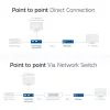 Vastuvõtja ACT AC7853 HDMI üle CATx — HDMI-signaali vastuvõtja üle Etherneti võrgu kuni 150 m