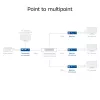 Vastuvõtja ACT AC7853 HDMI üle CATx — HDMI-signaali vastuvõtja üle Etherneti võrgu kuni 150 m