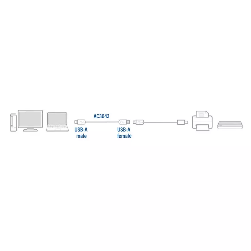 ACT USB 2.0 pikenduskaabel A-pistik - A-pesa 3 meetrit