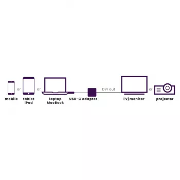 Marmitek Connect USB C to DVI - USB-C to DVI adapter