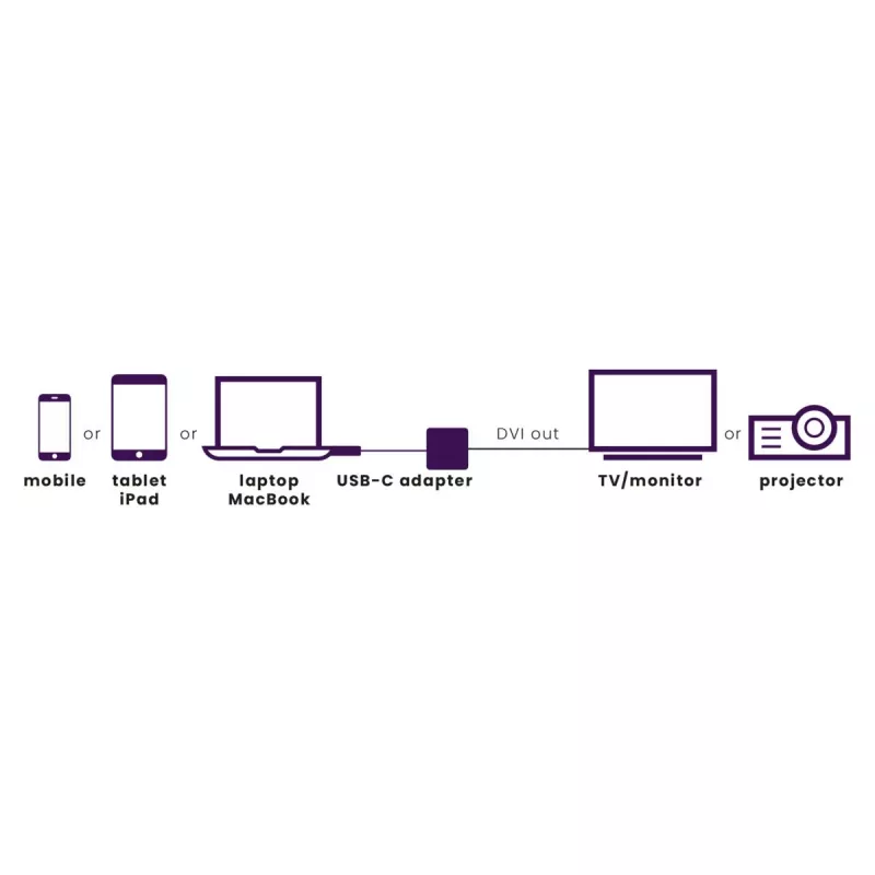 Marmitek Connect USB C to DVI - USB-C to DVI adapter