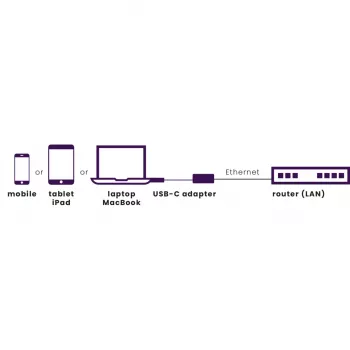 Marmitek Connect USB-C Etherneti adapter 8373