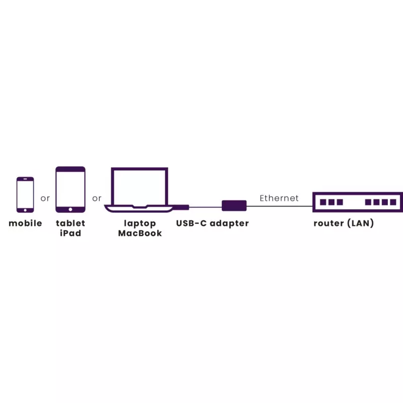 Marmitek Connect USB-C Etherneti adapter 8373