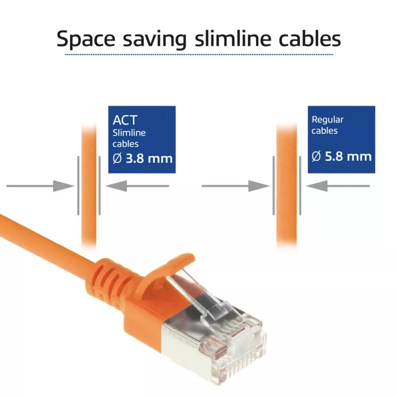 ACT oranž 2-meetrine LSZH U/FTP CAT6A andmekeskuse õhuke patch-kaabel RJ45 pistikutega