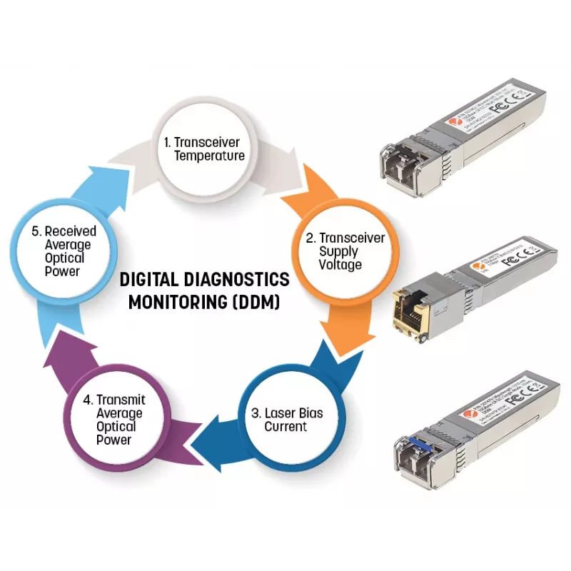 Intellinet Gigabit Fiber WDM Bi-Directional SFP Optical 508797
