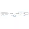USB võimendi ACT AC6105 5 meetrit