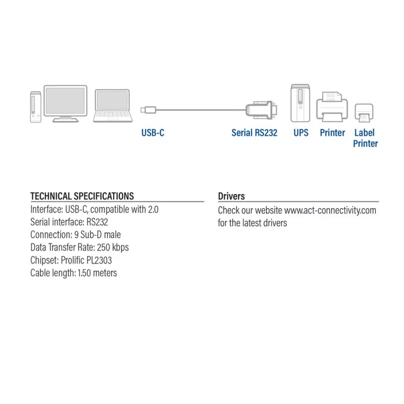 ACT USB-C jadaliidese adapter AC6002 Must 1,5 m