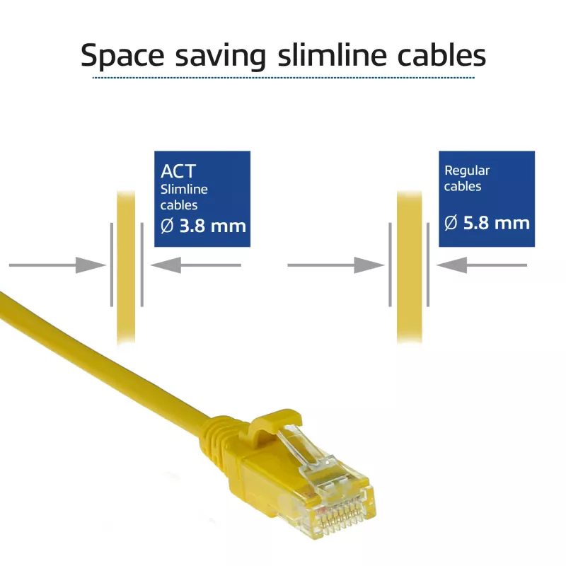ACT kollane 0,5 meetrit LSZH U/UTP CAT6 andmekeskuse õhuke patch-kaabel snagless RJ45 pistikutega