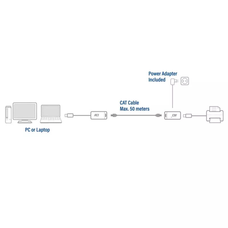 ACT USB pikenduskomplekt üle UTP, kuni 50 meetrit