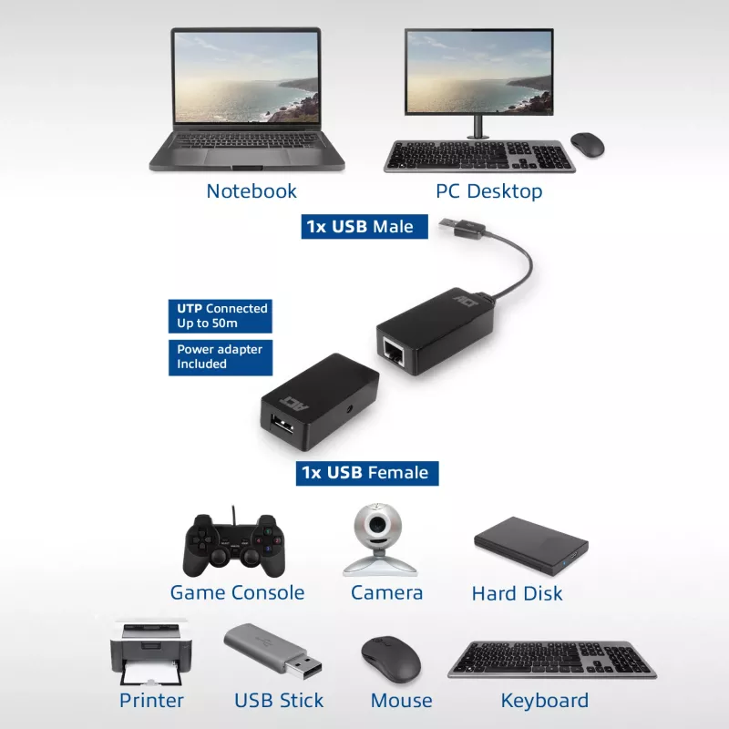 ACT USB pikenduskomplekt üle UTP, kuni 50 meetrit