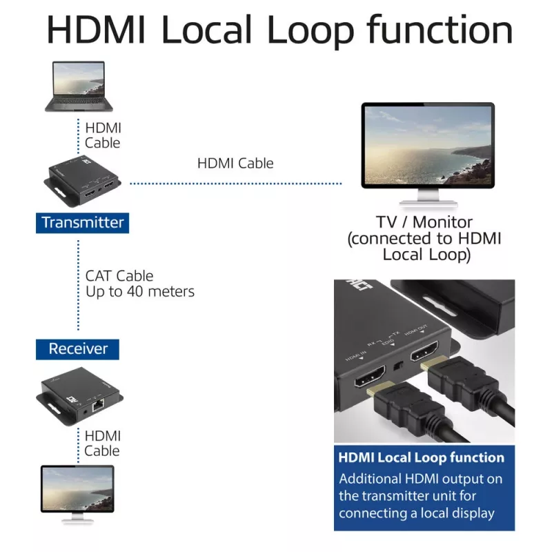 ACT 4K HDMI 1.4 pikenduskomplekt üle CAT6 UTP, IR toega, 40 meetrit