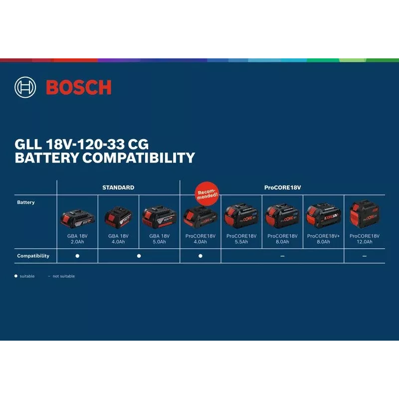 Bosch GLL 18V-120-33 CG rohelise joone laser 1x4,0 Ah (mpn 0601065100)