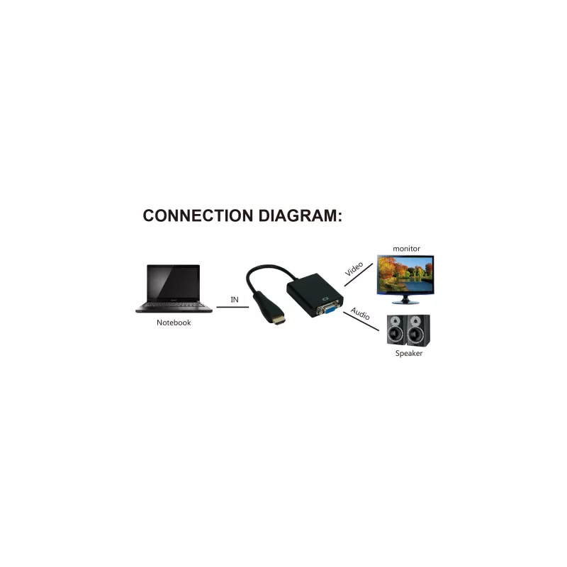 InLine'i muundur HDMI-lt VGA-le koos helisisendiga HDMI väljund VGA ja stereoaudio