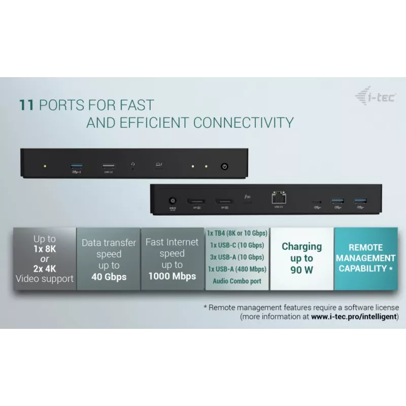 i-tec Thunderbolt 4 Intelligent Dual Display dokkimisjaam + toiteedastus 90 W