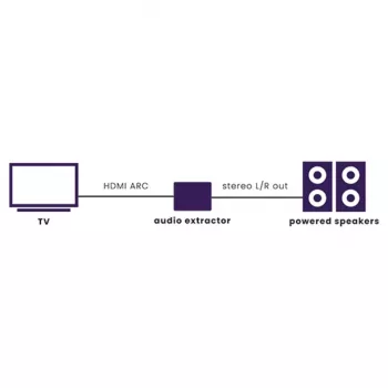 Marmitek Connect ARC13 - HDMI heli eraldaja - ARC - CEC