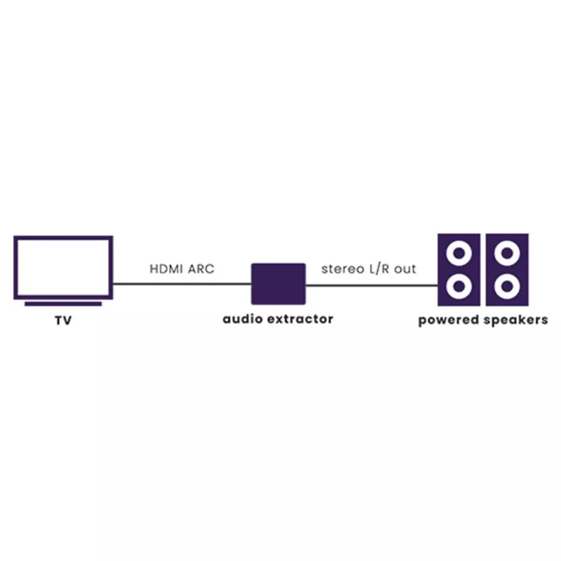 Marmitek Connect ARC13 - HDMI heli eraldaja - ARC - CEC