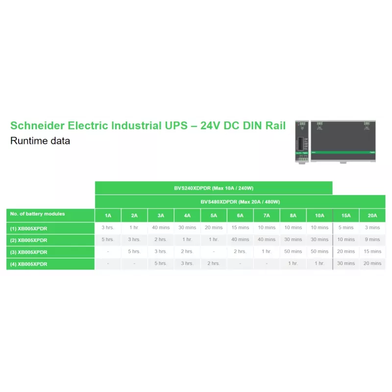 APC BVS240XDPDR 24V DC UPS – 240W, 24V, 10A, DIN-liistule paigaldatav, toitemoodul ilma akuta
