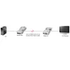 Lindy 1500m Fibre Optic DVI-D Single Link Extender, DVI, DVI-D, 1920 x 1200 pikslit, Hõbedane, 1500 m, 40 x 70 x 15 mm